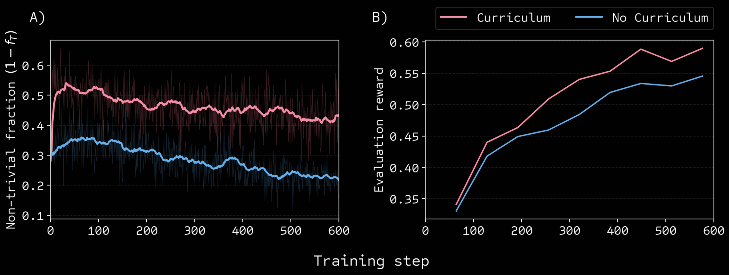 Figure S5 from ether0 paper