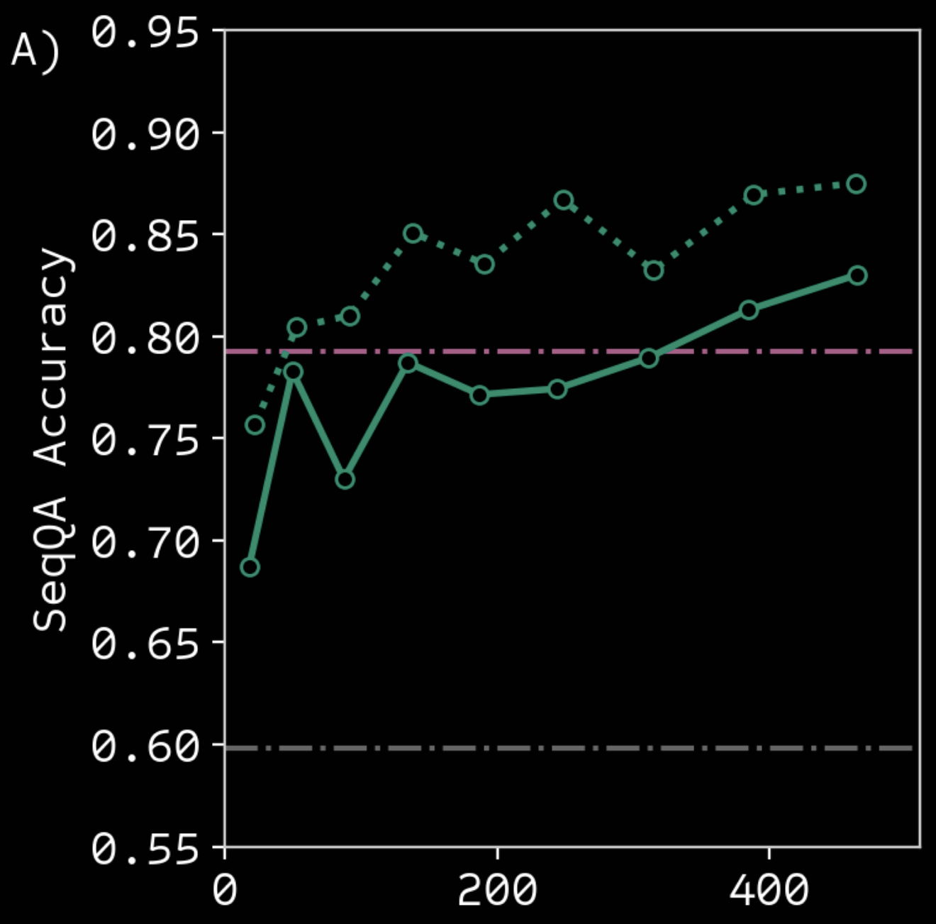 Figure 4A from aviary paper